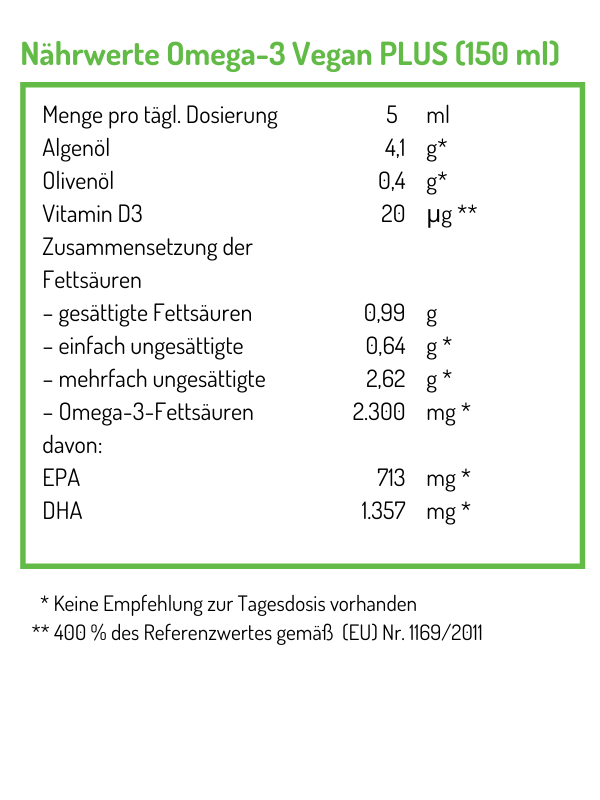 Vegan_NW-Tabelle